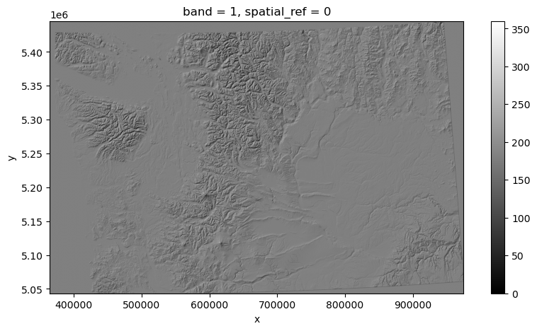 ../../_images/101e763739dd286193f340dd8ec52be4dfb9cdad5d37241779a2f217051b882a.png