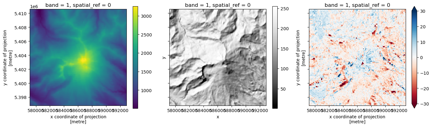 ../../_images/db5efb278b23ded4ab8110a7fbd79306b19a832e3a1674b22dc650a43592aa83.png